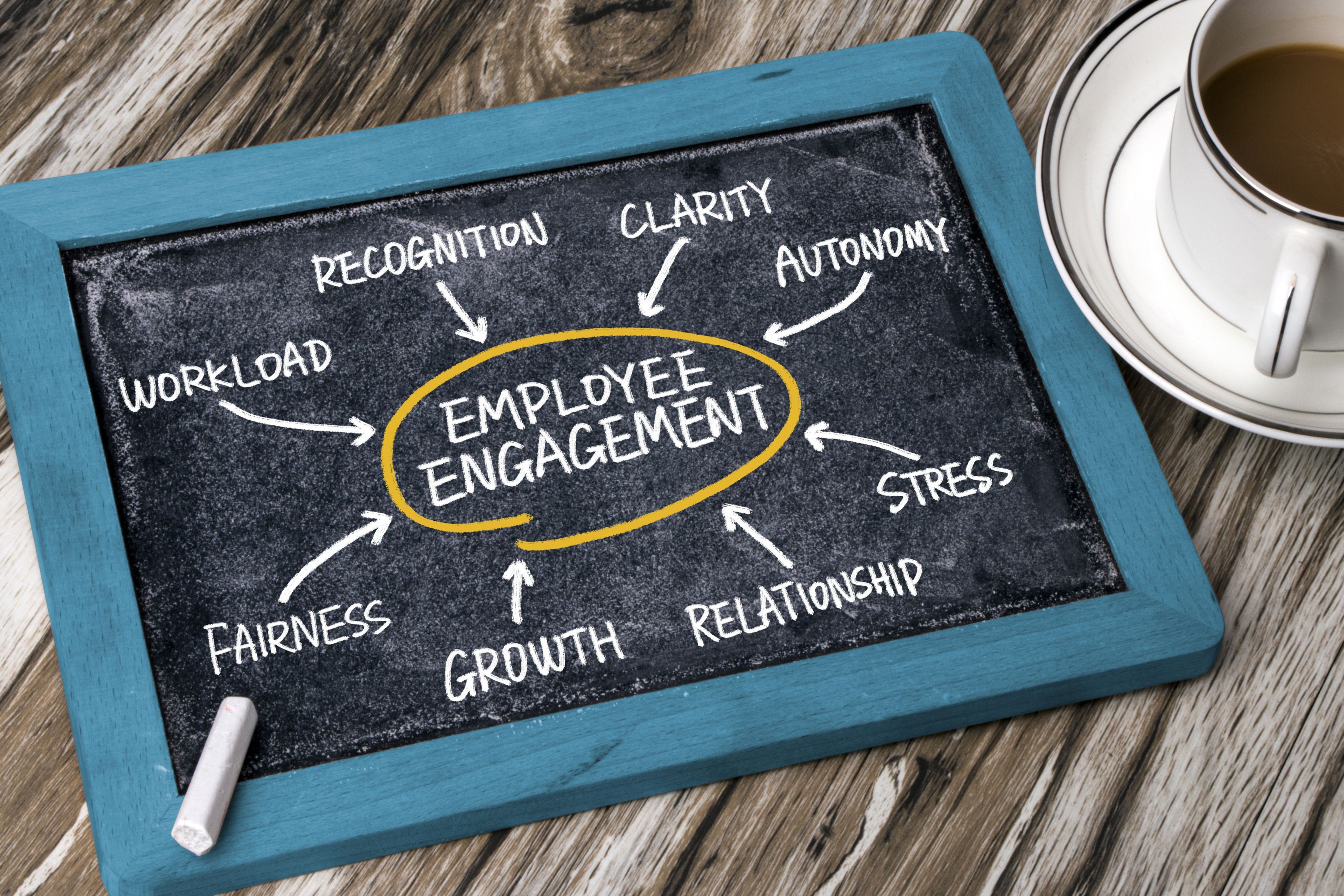 Managing Employee Engagement During the Great Resignation: How We’re N ...